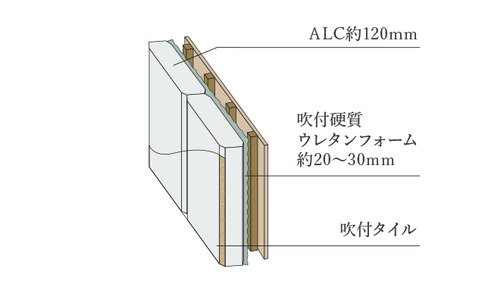 断熱性を高める外壁構造