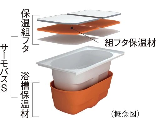 保温浴槽