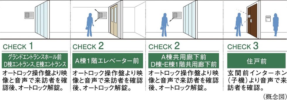 ダブルオートロックシステム