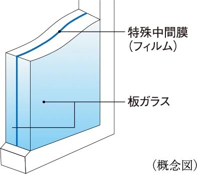 防犯合わせガラス