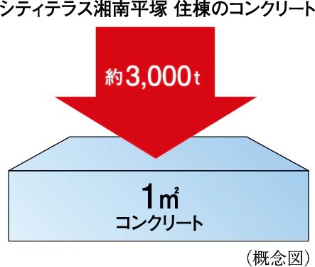 構造躯体