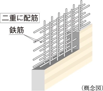 ダブル配筋