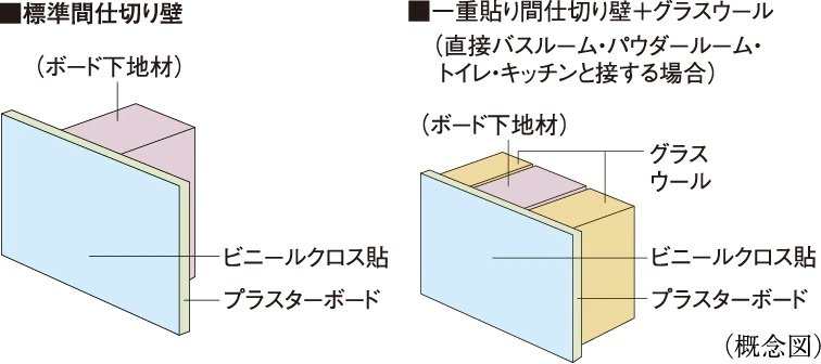 間仕切り壁