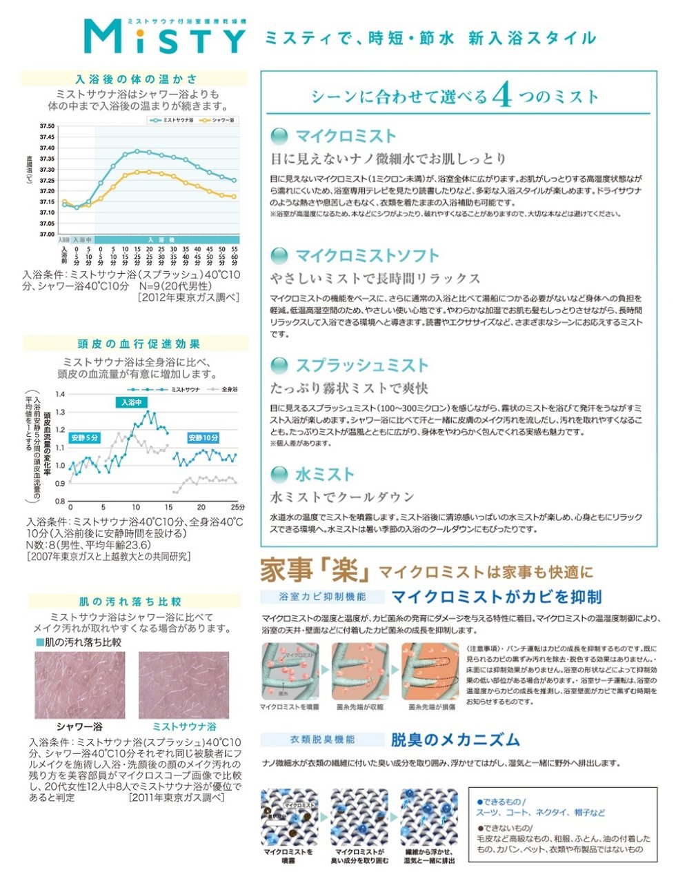 ミストサウナ