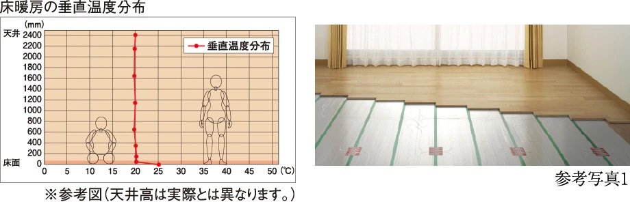 TES温水床暖房
