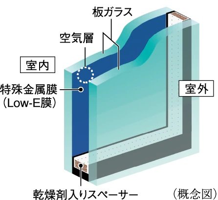 Low-Eガラス