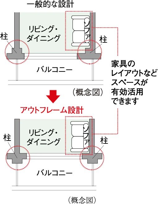 アウトフレーム設計