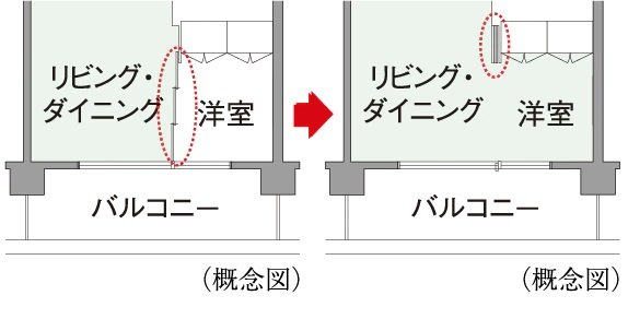 フレキシブルプラン