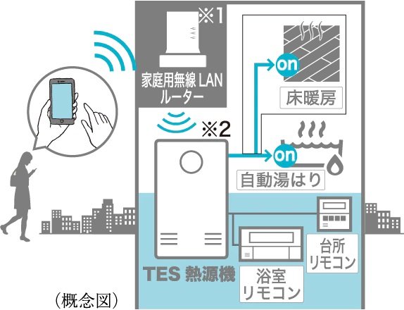 無線LAN給湯リモコン