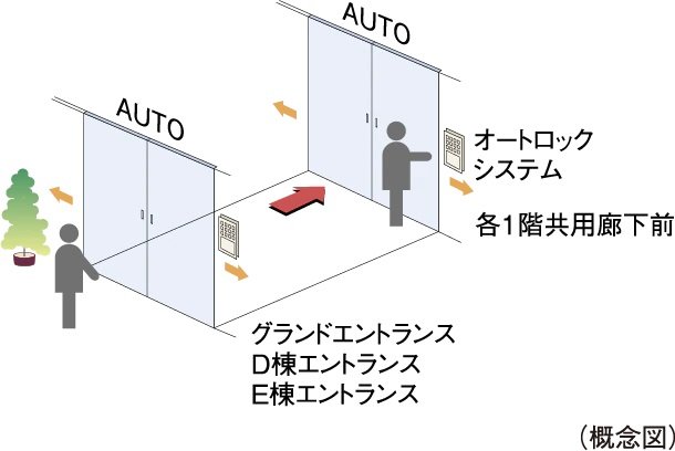 ダブルオートドア