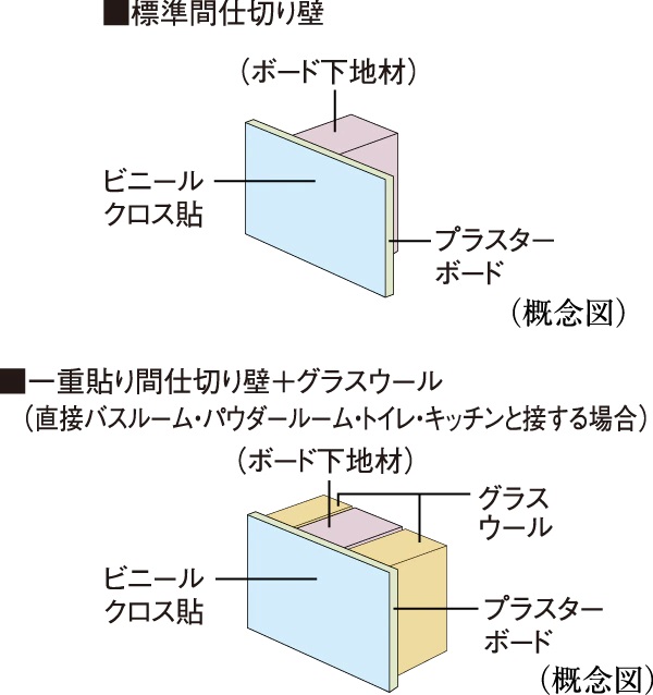 間仕切り壁