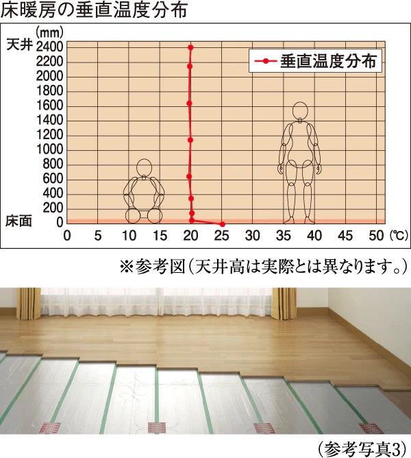 TES温水床暖房