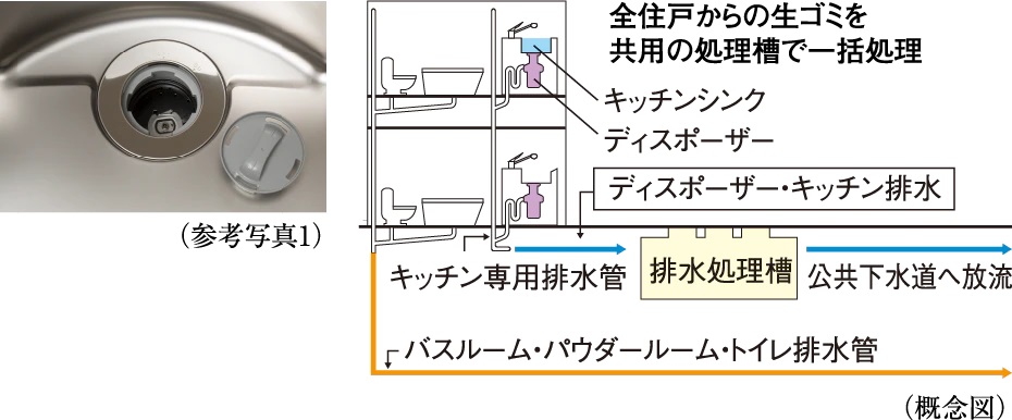 生ゴミディスポーザー