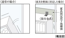 家具固定用下地補強