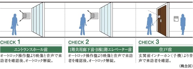 ダブルオートロックシステム