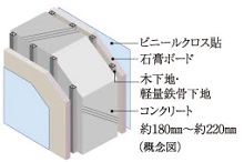 戸境壁