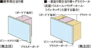 間仕切り壁