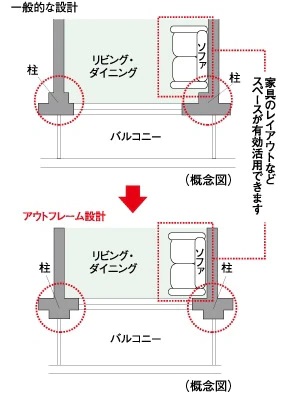 アウトフレーム設計