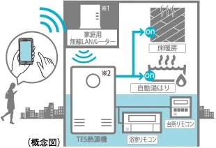 無線LAN給湯リモコン