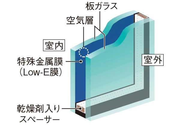 Low-Eガラス