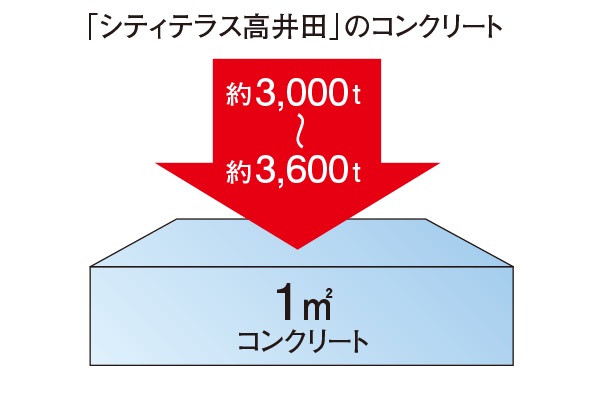 構造躯体