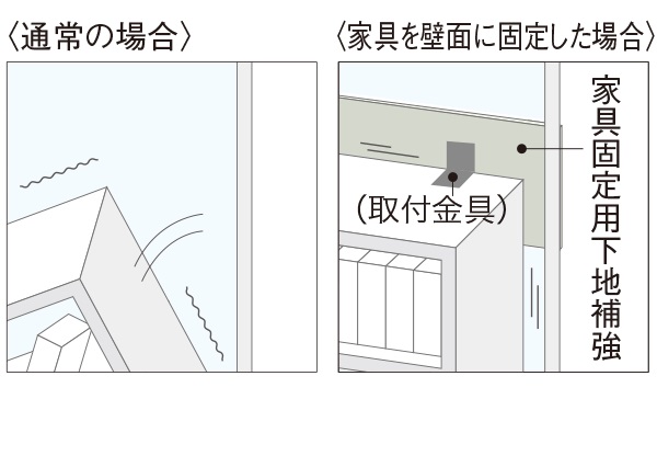 家具固定用下地補強