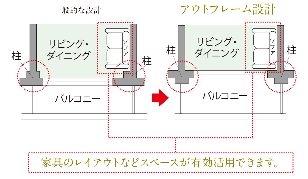 アウトフレーム設計