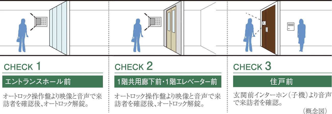 ダブルオートロックシステム