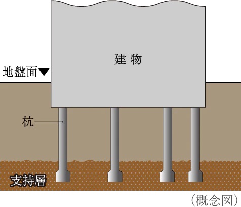 40本の杭を打設