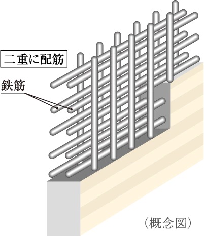 ダブル配筋