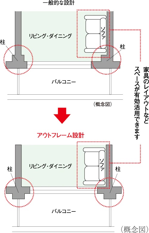 アウトフレーム設計