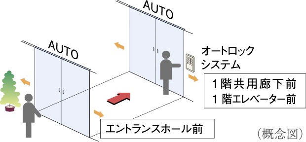 ダブルオートドア