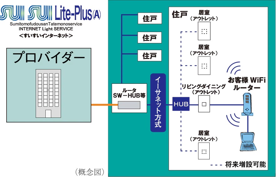 「SUISUI Lite-Plus（A）（すいすいライトプラス[エー])」