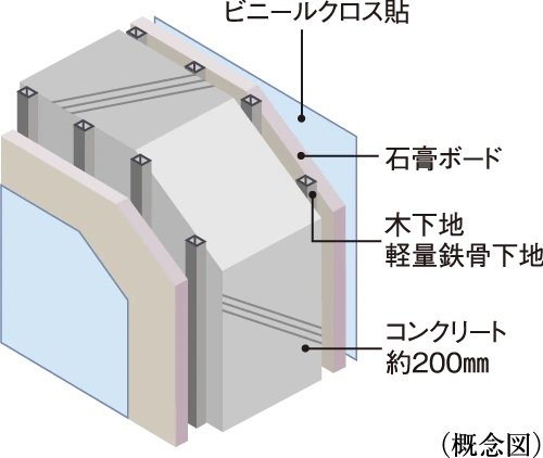 戸境壁