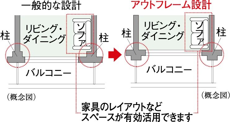 アウトフレーム設計