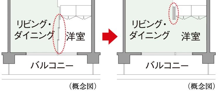 フレキシブルプラン