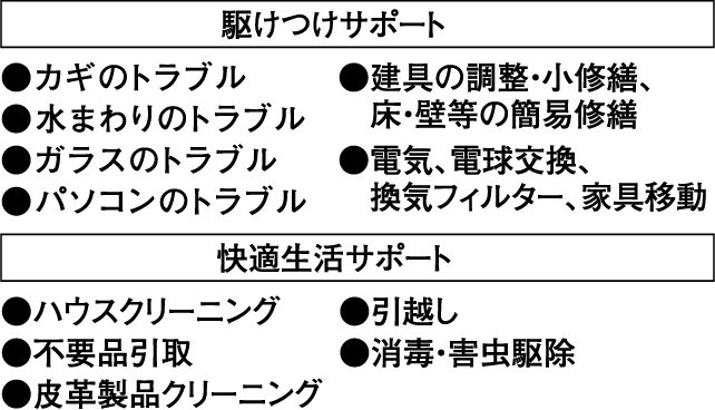 ライフサポートサービス