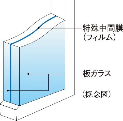 防犯合わせガラス