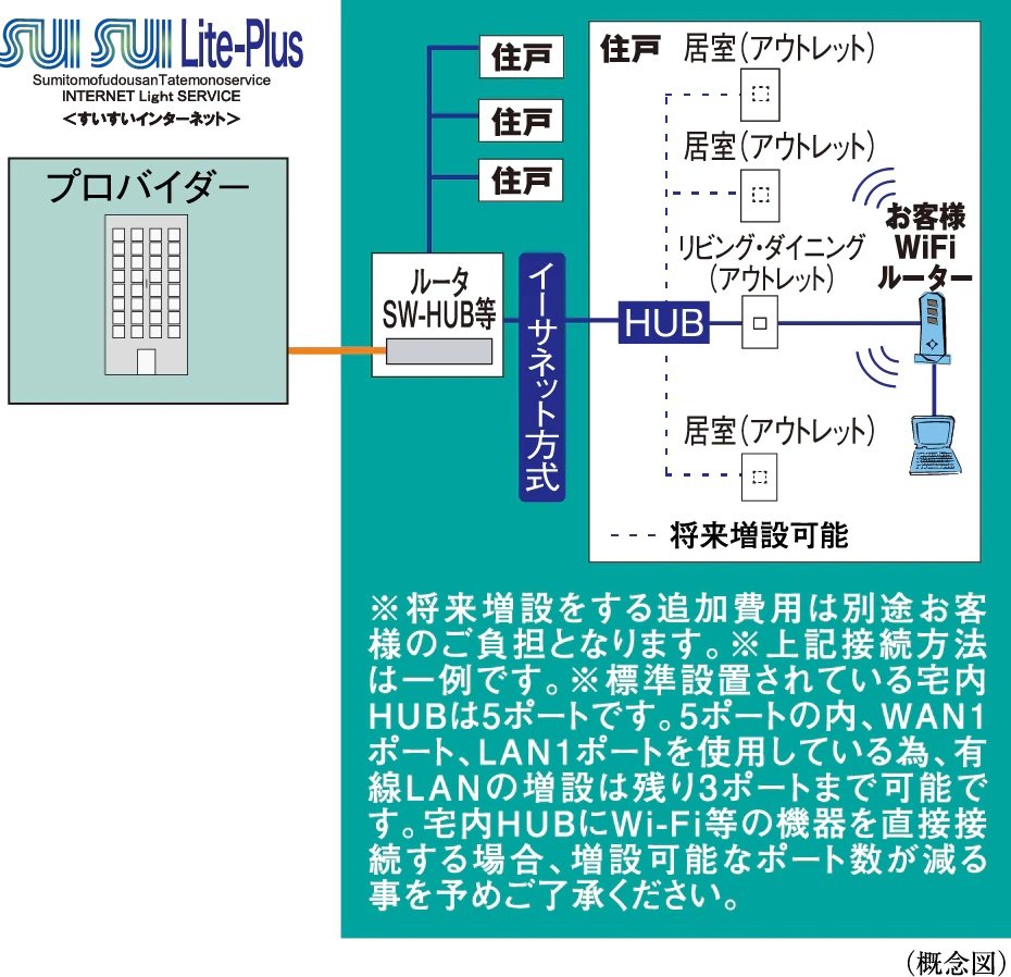 「SUISUI Lite-Plus（すいすいライトプラス）」