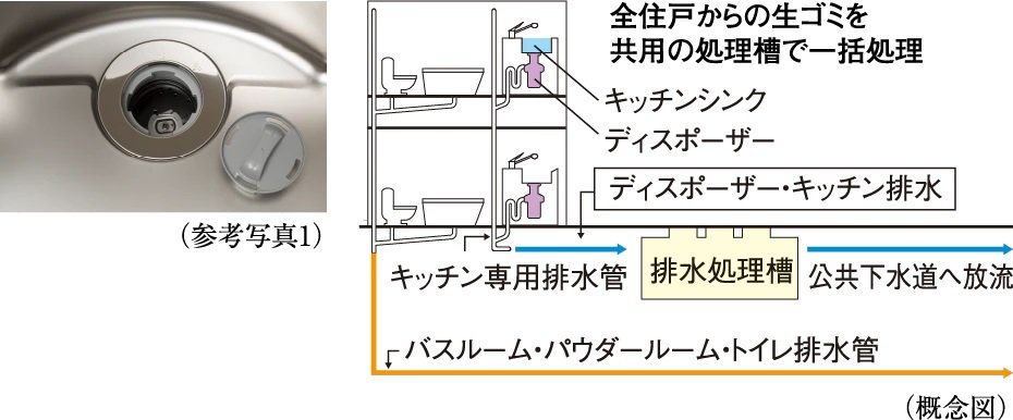 生ゴミディスポーザー