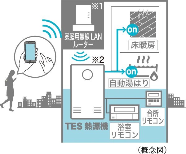 無線LAN給湯リモコン