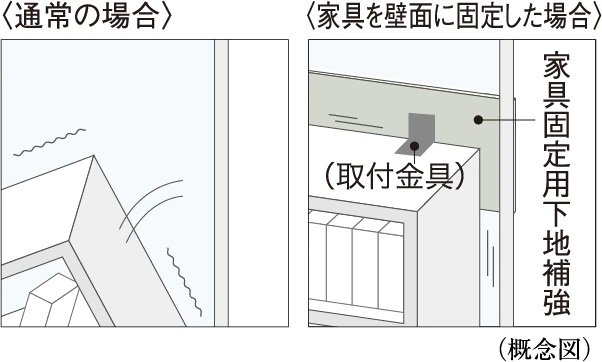 家具固定用下地補強