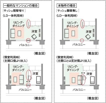 フレキシブルプラン