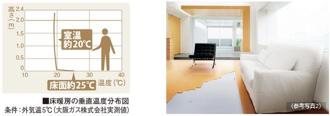 大阪ガス温水床暖房
