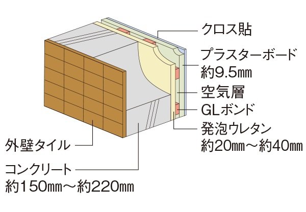 外壁