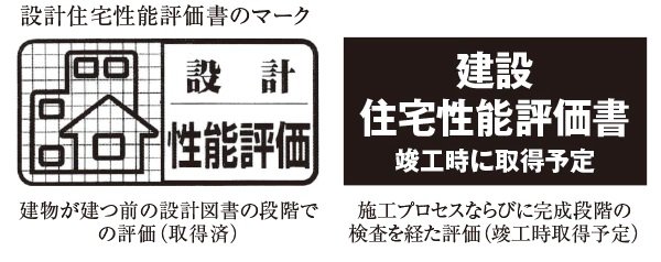 住宅性能評価書