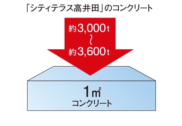 構造躯体