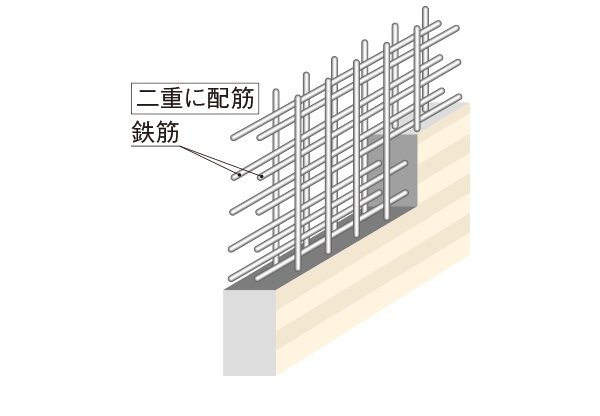 ダブル配筋