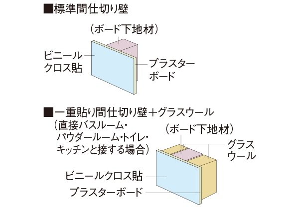 間仕切り壁
