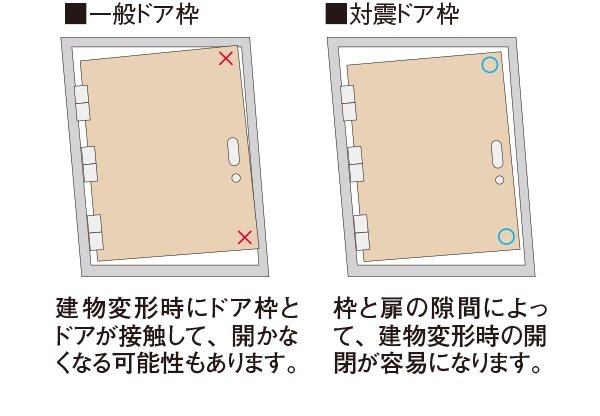 対震ドア枠